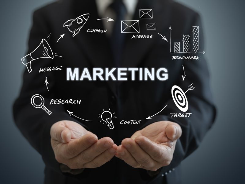 Marketing là ngành học nghiên cứu về quá trình tạo ra, truyền thông, phân phối và trao đổi các sản phẩm