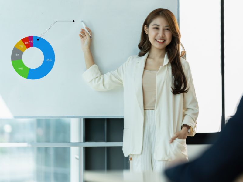 Quản trị kinh doanh và marketing: Lộ trình học tập của từng ngành Quản trị kinh doanh và marketing: Lộ trình học tập của từng ngành